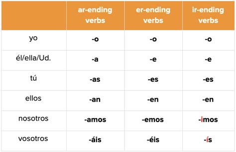 25+ Pasar Conjugation Chart