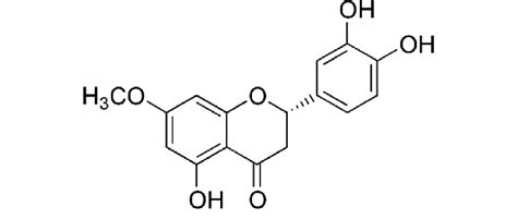 Structure of sterubin. | Download Scientific Diagram