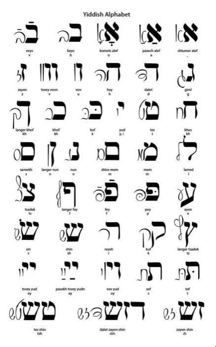 Yiddish Alphabet Chart