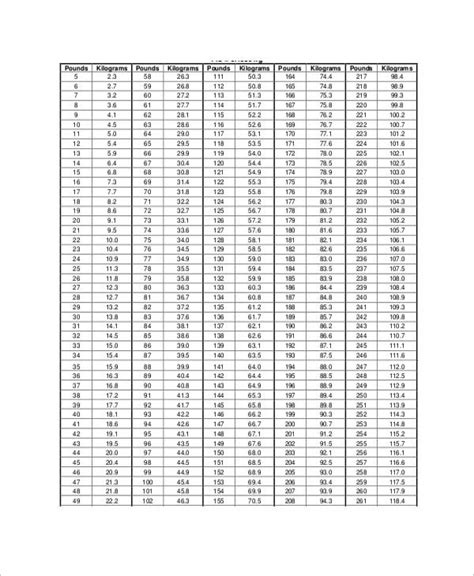 Free Printable Weight Conversion Chart