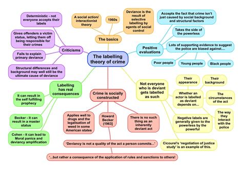 The Labelling Theory of Crime - ReviseSociology