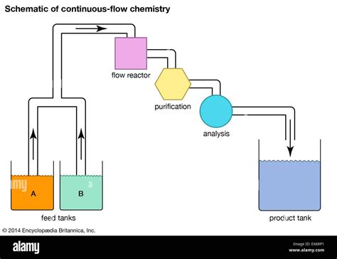 Chemistry Schematic Diagram