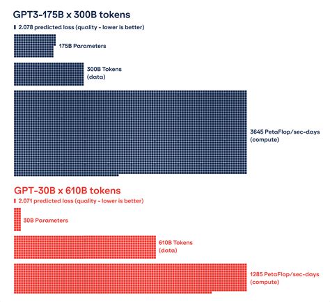 Foundation Models: The future isn't happening fast enough