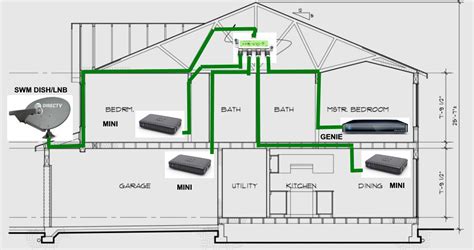 How is DIRECTV Installed? | 800-480-0872 | Order DIRECTV