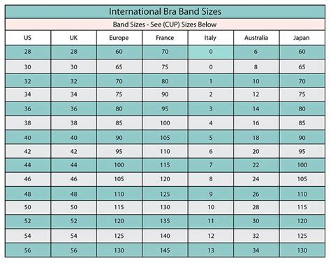 Bra Size Conversion Charts | Bra size comparison chart, Bra sizes ...