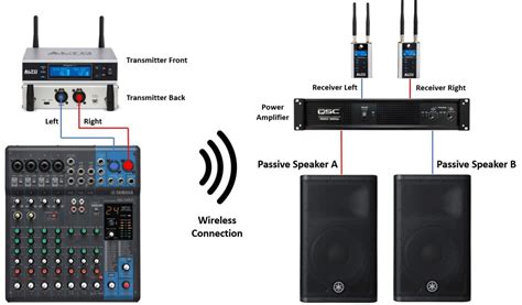 How to Make Powered PA Speakers Wireless - Virtuoso Central