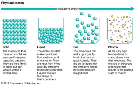 Solid Matter Does Not Change