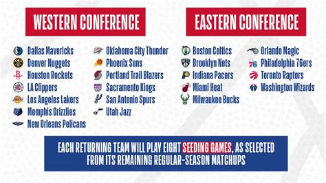 Nba Western Conference Teams