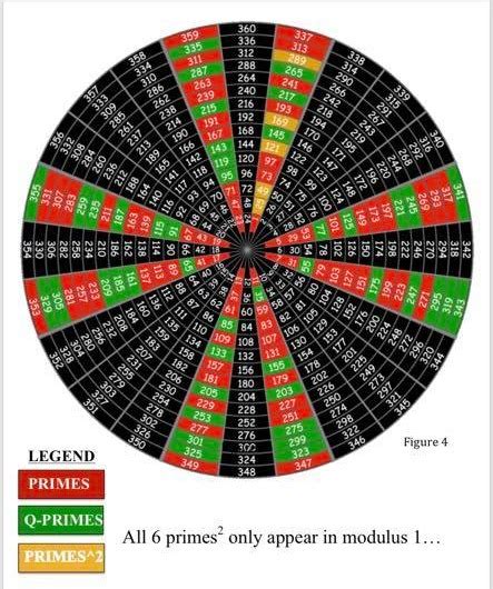 Prime Number Pattern Discovery - PUBLISHED