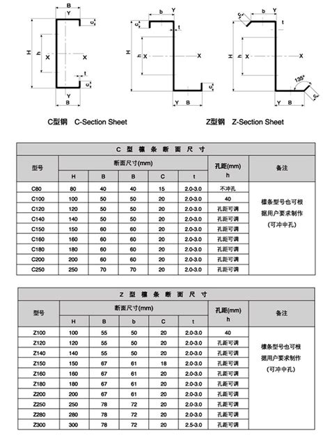 Structural Steel C Channel Sizes