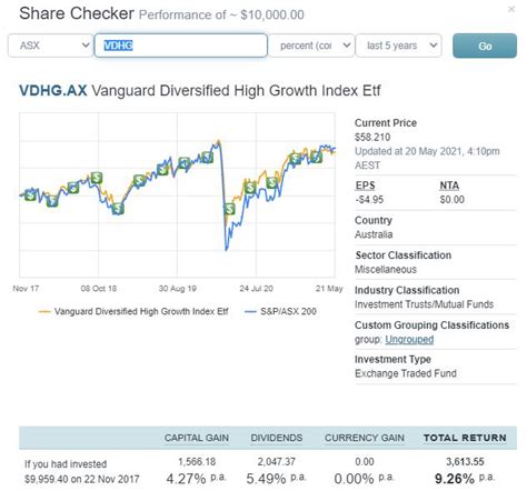 Sixpark review: is online robo-investing worth it?