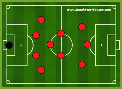 4-3-3 Formation Explained | Tactics, Strengths, And Weaknesses ...