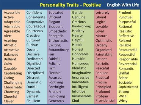 Personality Traits – Positive – Materials For Learning English