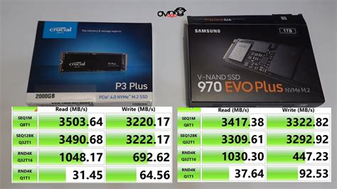 Test Velocidad Samsung 970 Evo plus 1TB vs Crucial P3 Plus 2 TB en placa PCIe v3.0 ...