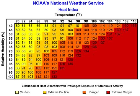 Protecting Yourself When It's Hot Outside - Los Angeles Police Department