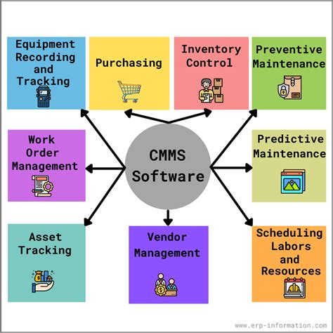 What is CMMS? (A Detailed Guide on Computerized Maintenance Management Systems)