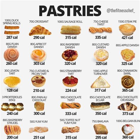 Calories in pastries (UK) | Food calorie chart, Food calories list ...