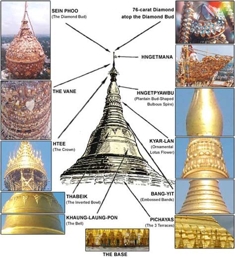 Shwe Dagon Pagoda - Myanmar 2024