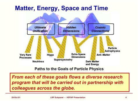 Particle Physics | ILC Newsline