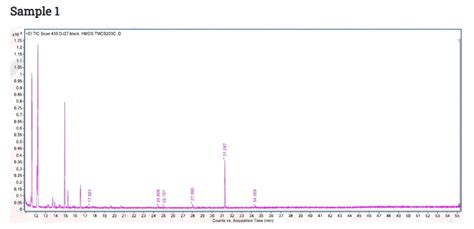 Py-GC/MS analysis of organic binders in Cultural Heritage | HPST, s.r.o.