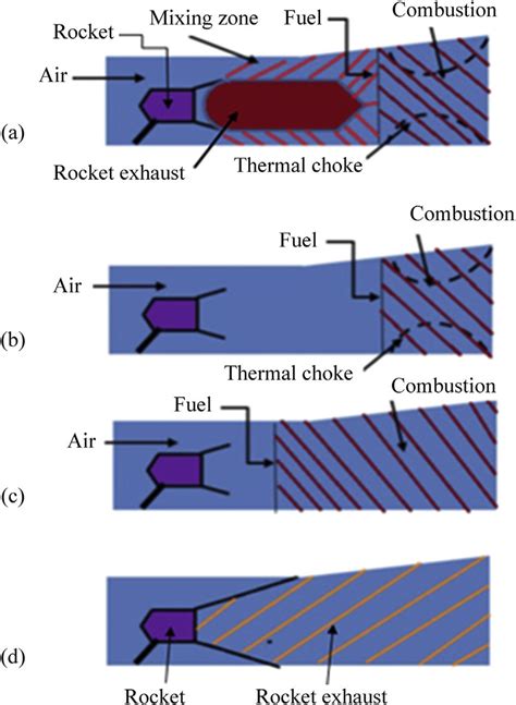 Ramjet Engine Diagram Ramjet Jessicaimg02 - vrogue.co