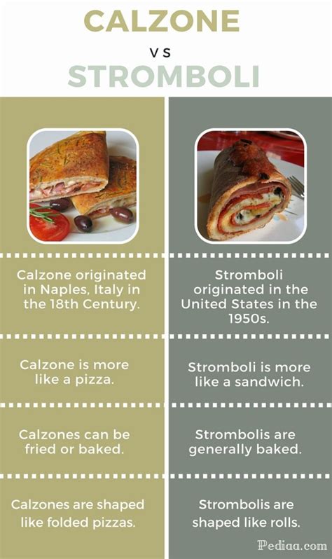 Difference Between Calzone and Stromboli