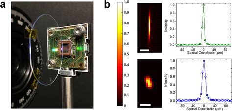 Metalens enables portable spectrometer - EDN Asia