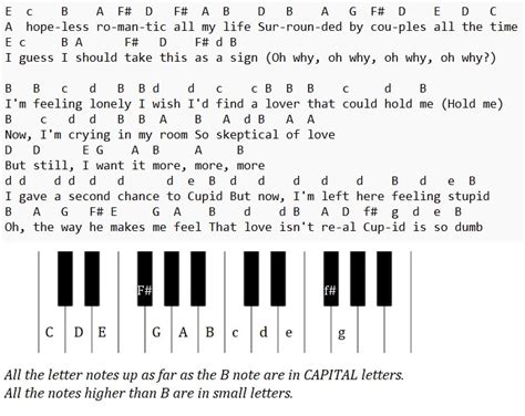 Cupid Piano Keyboard Letter Notes By Fifty Fifty - Irish folk songs