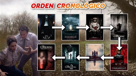 ORDEN CRONOLÓGICO PARA VER LAS PELÍCULAS del universo EL CONJURO ...