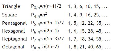 Project Euler – Problem 61 Solution | theburningmonk.com