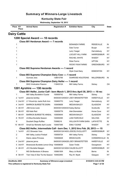 Summary of Winners-Large Livestock - Kentucky State Fair