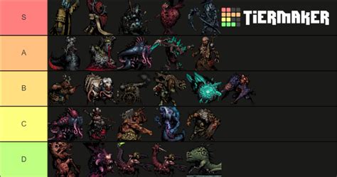 Darkest Dungeon Bosses Tier List (Community Rankings) - TierMaker