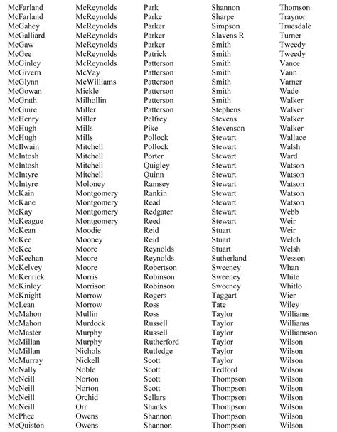 McCain's Corner: Scots-Irish Surnames; a list of families in the Scots-Irish DNA Project