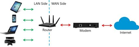 Do I really need a smart firewall in my home? - TechTalks