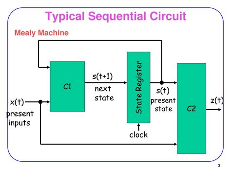 PPT - Sequential Circuit Design PowerPoint Presentation, free download - ID:5584514