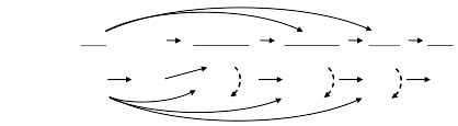 Harmonic Function