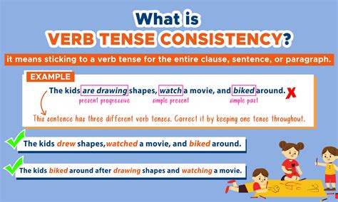 Verb Tense Consistency: Maintain or Change? - Curvebreakers