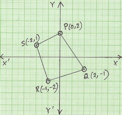 90 Degree Clockwise Rotation | Rotation of Point through 90° about the Origin