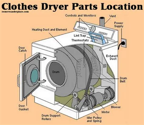 How To Fix A Dryer That Is Not Heating?