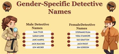 300+ Famous Detective Name Ideas {Updated 2023} - Good Name