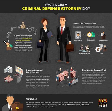 Stages of a Criminal Case | Criminal Defense Attorney