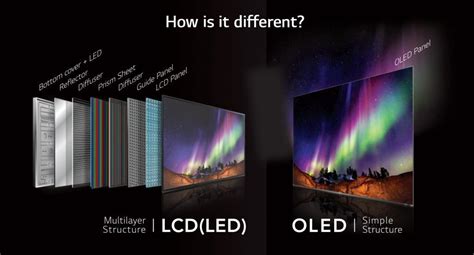 OLED vs. LCD: What’s the Difference?