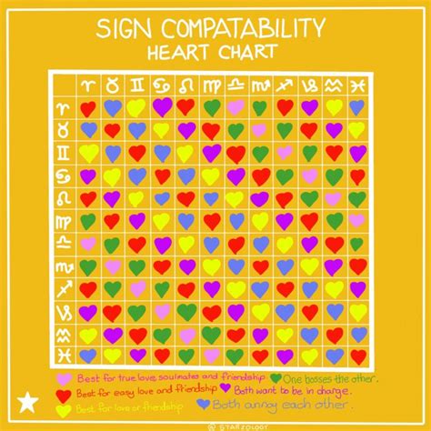 Astrological Compatible Signs - Starzology - Astrology with heart