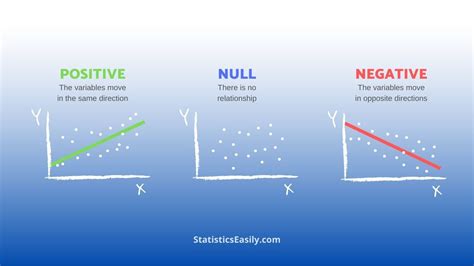 Can Correlation Coefficient Be Negative?