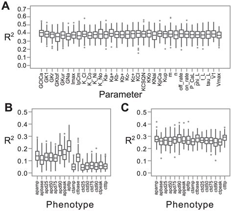 Phenotypic variance explained by genotypic variation. (A) Total ...