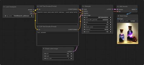 ComfyUI Workflows and what you need to know