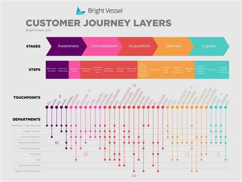 Customer journey map - gayhety