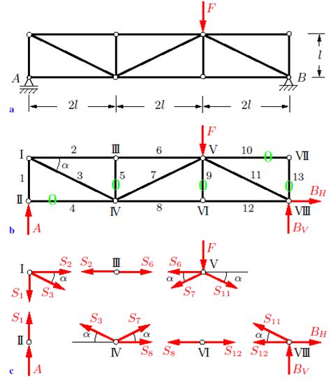 Solved Examples for Method of Joints for Truss Analysis | Engineersdaily | Free engineering database