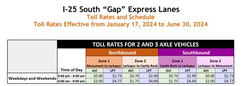 I-25 South Gap toll charges start Wednesday. Here’s what to know ...