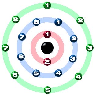 Argon: How Many Neutrons Does Argon Have